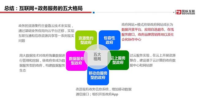 总结：互联网+政务服务的五大格局